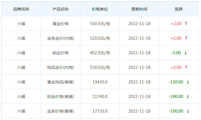 今日(11月18日)黄金价格多少?黄金价格今天多少一克?附国内品牌金店价格表-第9张图片-翡翠网