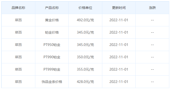 今日(11月1日)黄金价格多少?黄金价格今天多少一克?附国内品牌金店价格表-第6张图片-翡翠网