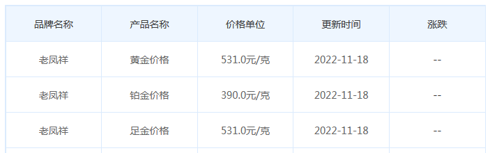 今日(11月18日)黄金价格多少?黄金价格今天多少一克?附国内品牌金店价格表-第5张图片-翡翠网