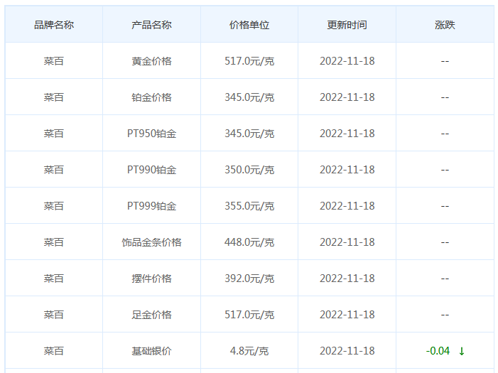 今日(11月18日)黄金价格多少?黄金价格今天多少一克?附国内品牌金店价格表-第6张图片-翡翠网