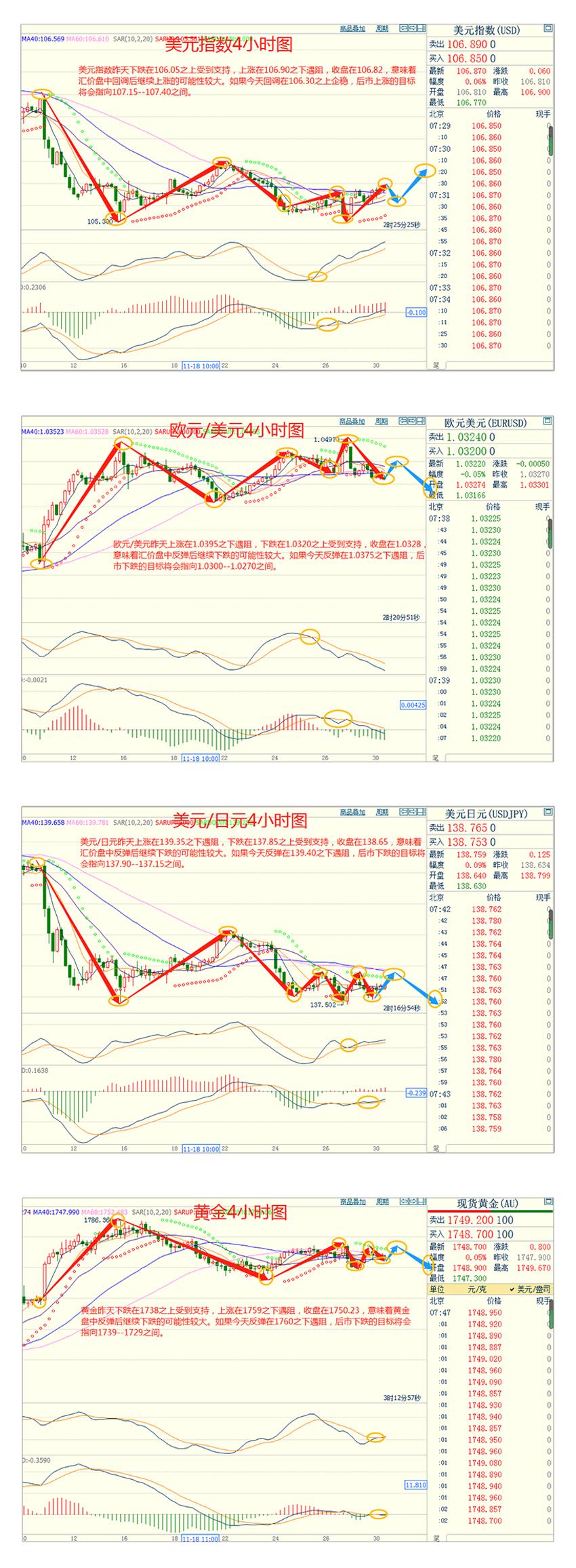 CWG资讯：美联储放缓加息步伐令美元一直承压，但非美货币上涨也是阻力重重-第3张图片-翡翠网