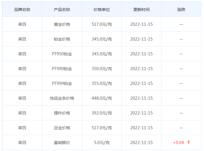 今日(11月15日)黄金价格多少?黄金价格今天多少一克?附国内品牌金店价格表-第6张图片-翡翠网