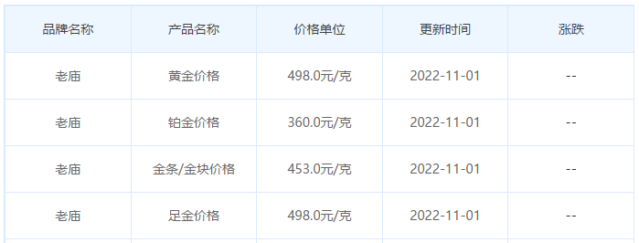 今日(11月1日)黄金价格多少?黄金价格今天多少一克?附国内品牌金店价格表-第4张图片-翡翠网