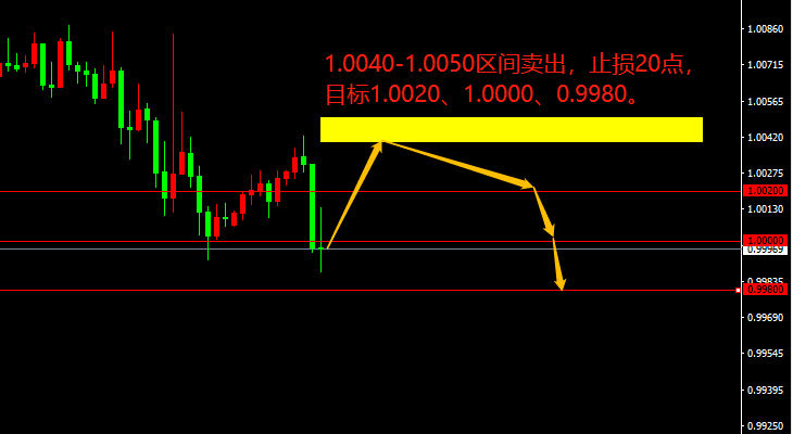 宗校立：中期选举逐渐降温，今晚CPI不容小觑！-第1张图片-翡翠网