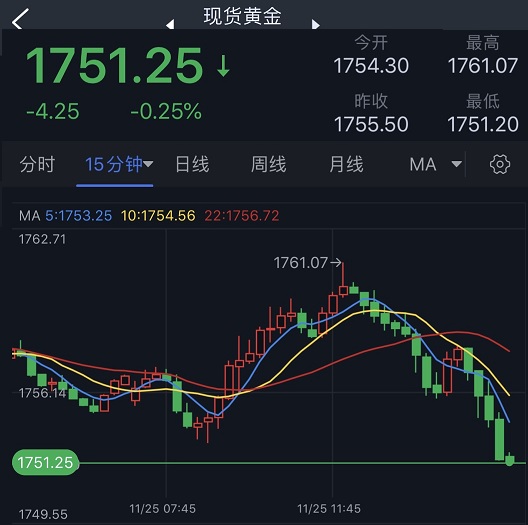 突发行情！金价“高台跳水”、多头盼守住关键水平 欧元、英镑、日元、澳元和黄金最新交易分析-第1张图片-翡翠网