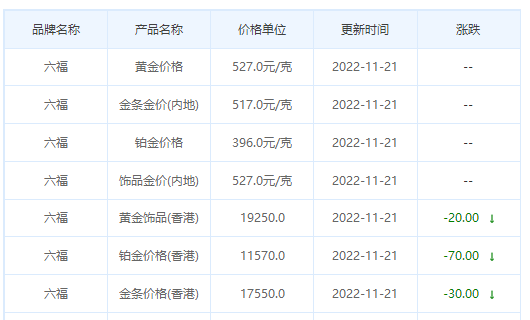 今日(11月21日)黄金价格多少?黄金价格今天多少一克?附国内品牌金店价格表-第9张图片-翡翠网