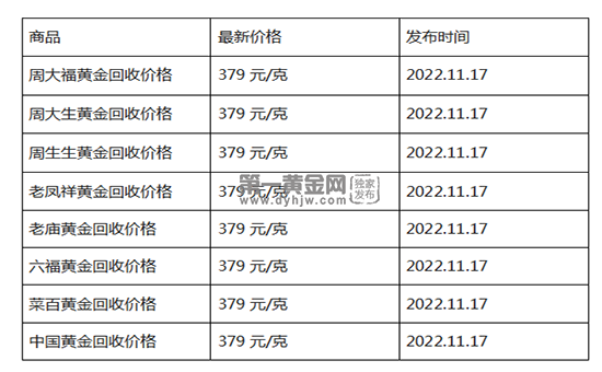 现在黄金回收价格多少钱一克?(2022年11月17日)-第1张图片-翡翠网