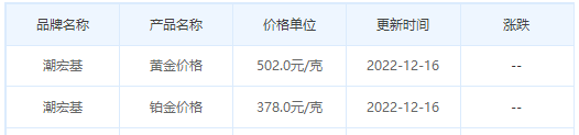 今日(12月19日)黄金价格多少?黄金价格今天多少一克?附国内品牌金店价格表-第7张图片-翡翠网