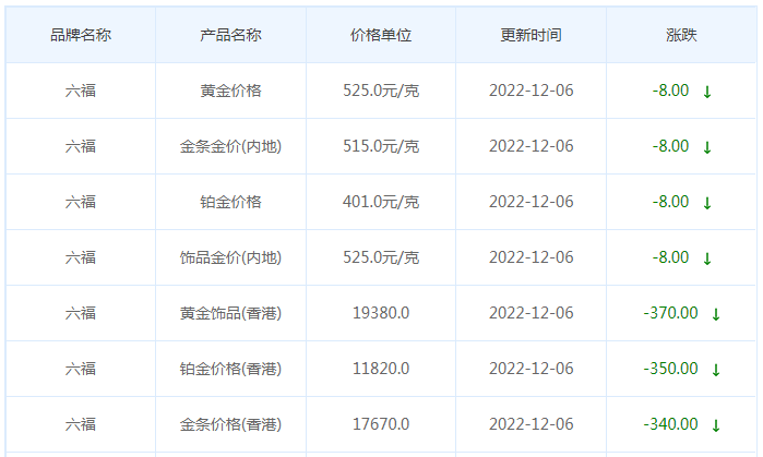 今日(12月6日)黄金价格多少?黄金价格今天多少一克?附国内品牌金店价格表-第9张图片-翡翠网