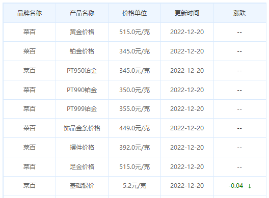 今日(12月20日)黄金价格多少?黄金价格今天多少一克?附国内品牌金店价格表-第6张图片-翡翠网