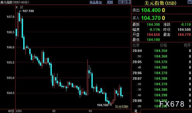 现货黄金徘徊千八关口，但该预期近乎坐实，空头勿抱幻想-第2张图片-翡翠网