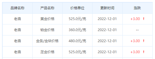 今日(12月1日)黄金价格多少?黄金价格今天多少一克?附国内品牌金店价格表-第4张图片-翡翠网