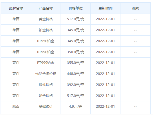 今日(12月1日)黄金价格多少?黄金价格今天多少一克?附国内品牌金店价格表-第6张图片-翡翠网