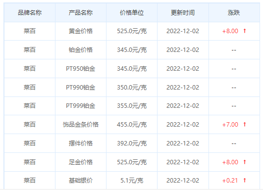 今日(12月2日)黄金价格多少?黄金价格今天多少一克?附国内品牌金店价格表-第6张图片-翡翠网