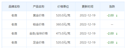 今日(12月19日)黄金价格多少?黄金价格今天多少一克?附国内品牌金店价格表-第4张图片-翡翠网