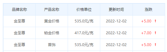 今日(12月2日)黄金价格多少?黄金价格今天多少一克?附国内品牌金店价格表-第8张图片-翡翠网