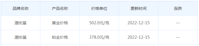 今日(12月15日)黄金价格多少?黄金价格今天多少一克?附国内品牌金店价格表-第7张图片-翡翠网