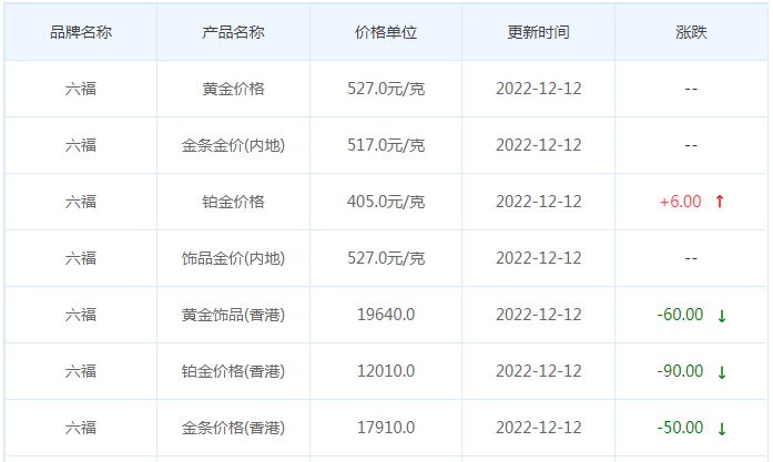 今日(12月12日)黄金价格多少?黄金价格今天多少一克?附国内品牌金店价格表-第9张图片-翡翠网