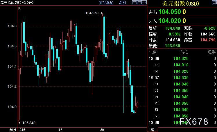 现货黄金涨逾1%，全球央行目标或已处在十字路口-第2张图片-翡翠网