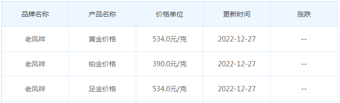 今日(12月27日)黄金价格多少?黄金价格今天多少一克?附国内品牌金店价格表-第5张图片-翡翠网