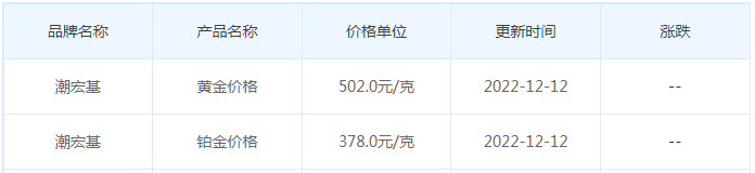 今日(12月12日)黄金价格多少?黄金价格今天多少一克?附国内品牌金店价格表-第7张图片-翡翠网