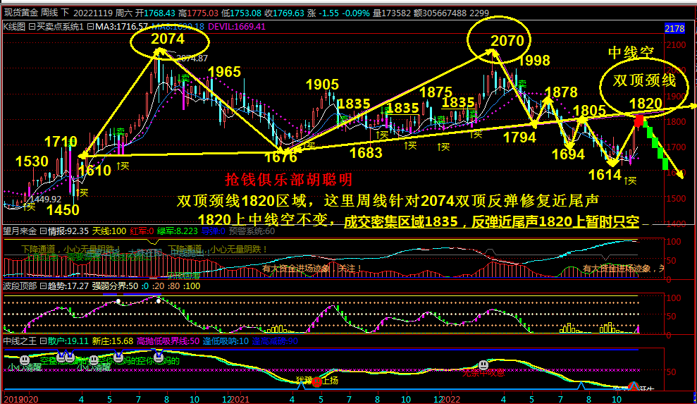 抢钱俱乐部：美元104反复多，非美空不变-第3张图片-翡翠网