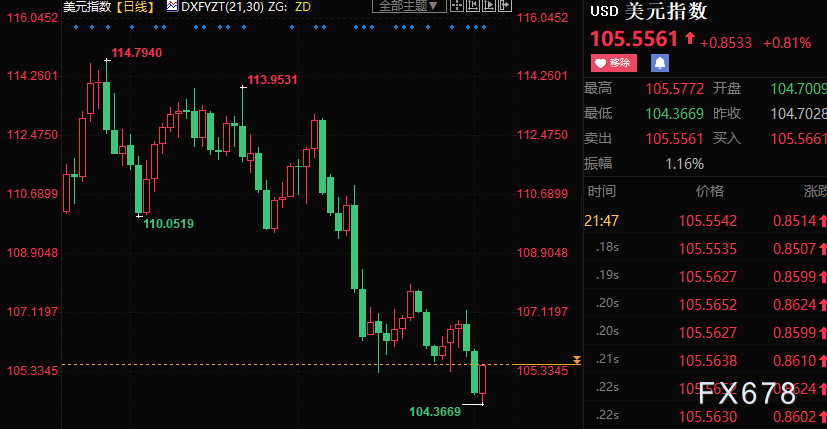 黄金周评：1800附近面临拉锯，非农向好阻碍FED鹰派收敛-第2张图片-翡翠网