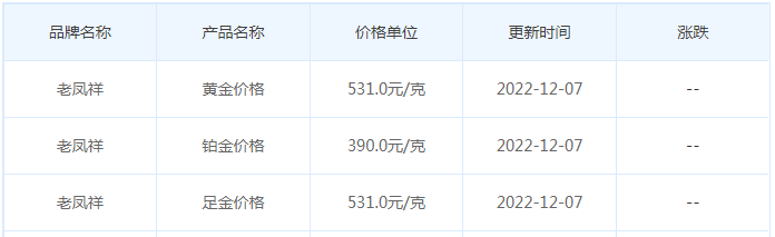 今日(12月7日)黄金价格多少?黄金价格今天多少一克?附国内品牌金店价格表-第5张图片-翡翠网