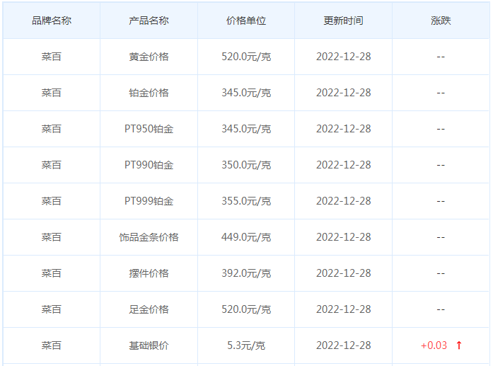 今日(12月28日)黄金价格多少?黄金价格今天多少一克?附国内品牌金店价格表-第6张图片-翡翠网