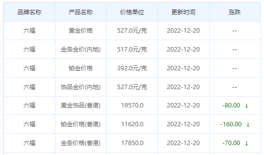 今日(12月20日)黄金价格多少?黄金价格今天多少一克?附国内品牌金店价格表-第9张图片-翡翠网