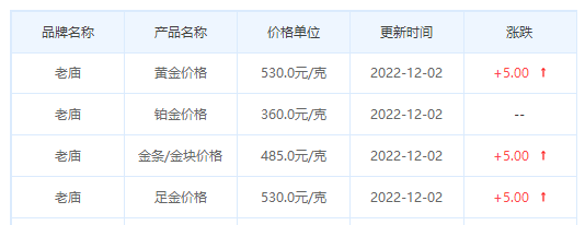 今日(12月2日)黄金价格多少?黄金价格今天多少一克?附国内品牌金店价格表-第4张图片-翡翠网