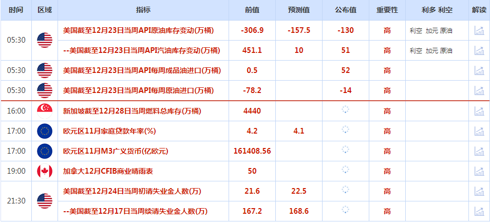 CWG资讯：美元兑日元周三触及一周高点，金价周三下跌1%，因美元走强和美债收益率上升-第1张图片-翡翠网