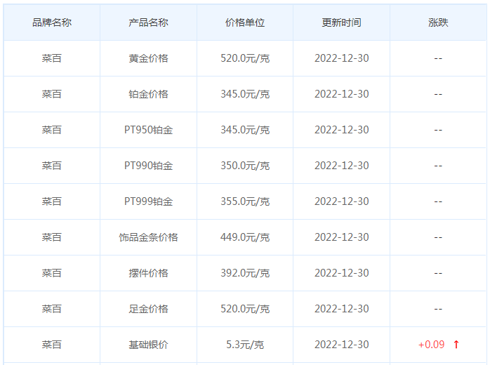 今日(12月30日)黄金价格多少?黄金价格今天多少一克?附国内品牌金店价格表-第6张图片-翡翠网