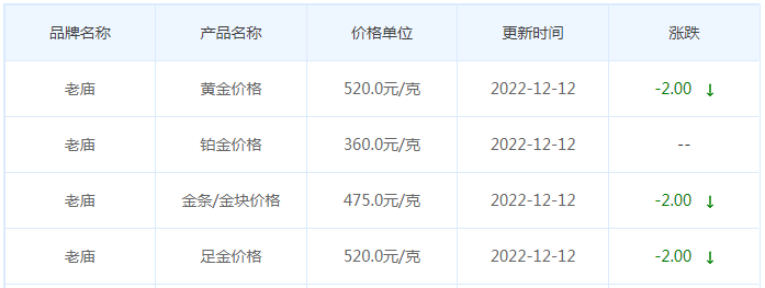 今日(12月12日)黄金价格多少?黄金价格今天多少一克?附国内品牌金店价格表-第4张图片-翡翠网