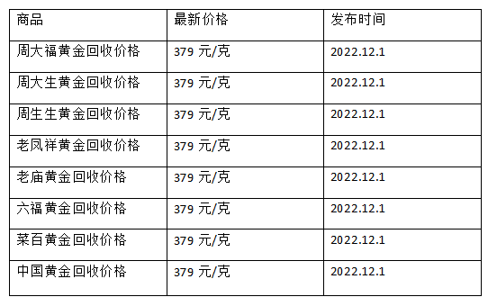 现在黄金回收价格多少钱一克?(2022年12月1日)-第1张图片-翡翠网