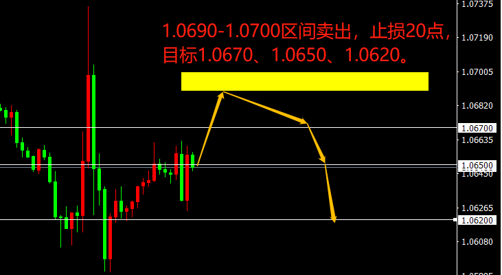 宗校立：一改颓态收中阳，美元让市场知道，谁才是老大！-第1张图片-翡翠网