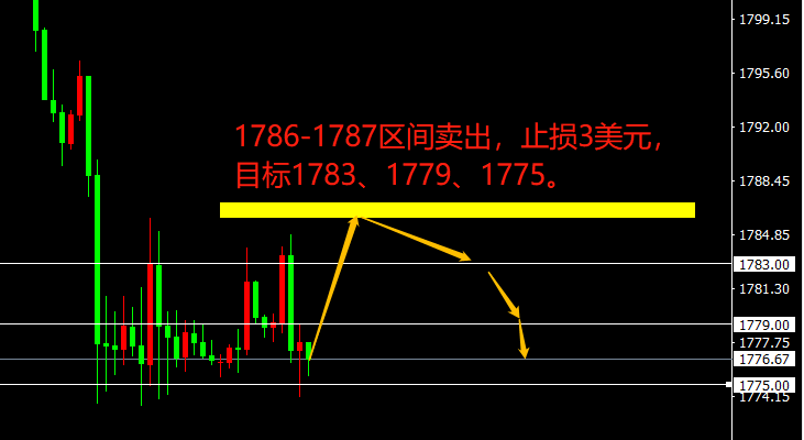 宗校立：一改颓态收中阳，美元让市场知道，谁才是老大！-第3张图片-翡翠网