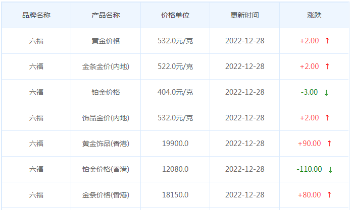 今日(12月28日)黄金价格多少?黄金价格今天多少一克?附国内品牌金店价格表-第9张图片-翡翠网