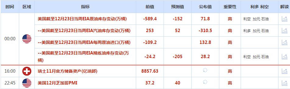 CWG资讯：美国续请失业金人数创近一年新高，年终岁尾美元继续承压回落整理-第1张图片-翡翠网