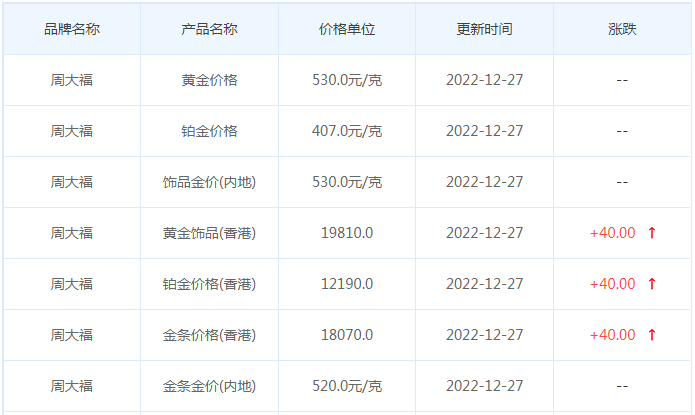 今日(12月27日)黄金价格多少?黄金价格今天多少一克?附国内品牌金店价格表-第2张图片-翡翠网