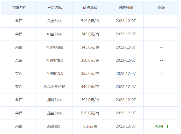 今日(12月7日)黄金价格多少?黄金价格今天多少一克?附国内品牌金店价格表-第6张图片-翡翠网