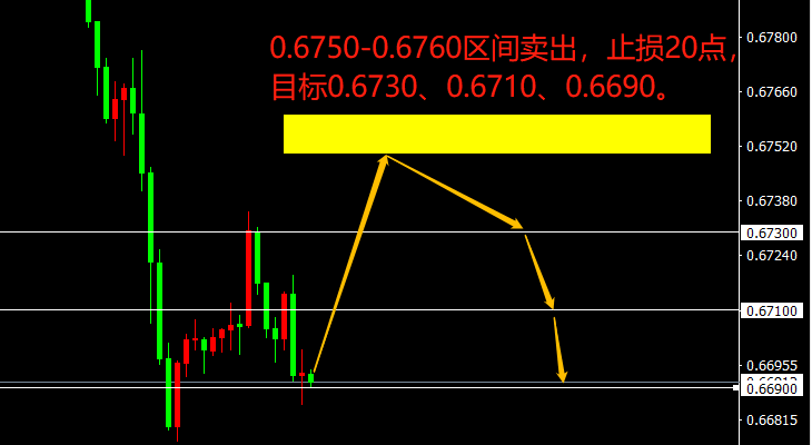 宗校立：一改颓态收中阳，美元让市场知道，谁才是老大！-第2张图片-翡翠网