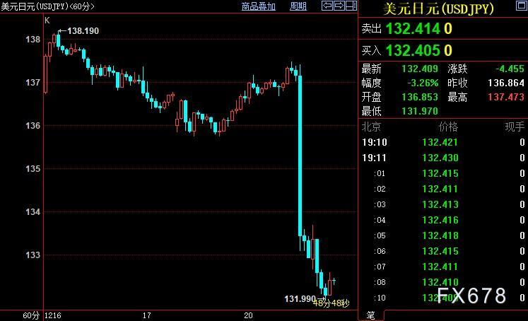 现货黄金涨逾1%，全球央行目标或已处在十字路口-第3张图片-翡翠网