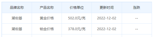 今日(12月2日)黄金价格多少?黄金价格今天多少一克?附国内品牌金店价格表-第7张图片-翡翠网