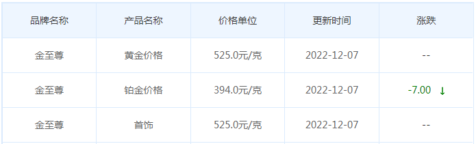 今日(12月7日)黄金价格多少?黄金价格今天多少一克?附国内品牌金店价格表-第8张图片-翡翠网