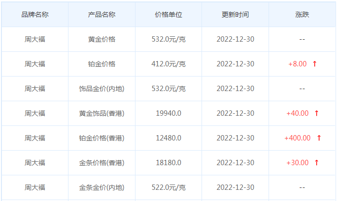 今日(12月30日)黄金价格多少?黄金价格今天多少一克?附国内品牌金店价格表-第2张图片-翡翠网