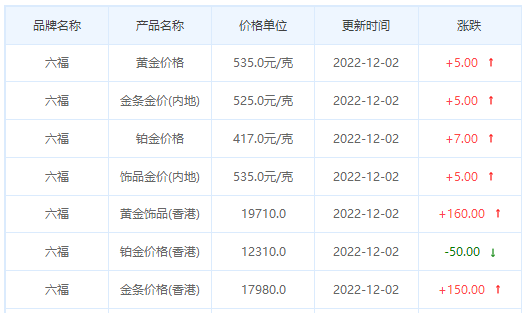 今日(12月2日)黄金价格多少?黄金价格今天多少一克?附国内品牌金店价格表-第9张图片-翡翠网