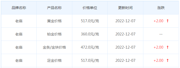 今日(12月7日)黄金价格多少?黄金价格今天多少一克?附国内品牌金店价格表-第4张图片-翡翠网