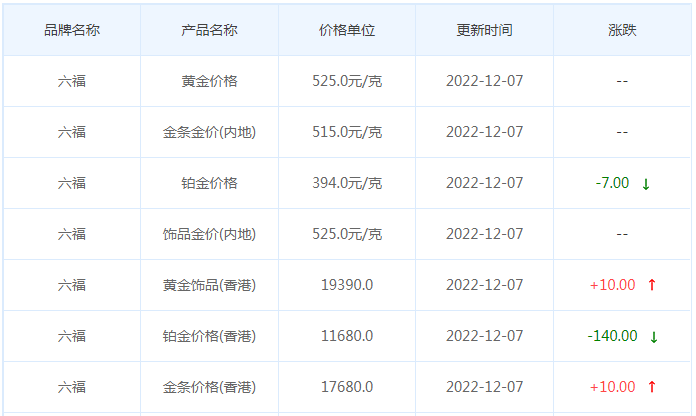 今日(12月7日)黄金价格多少?黄金价格今天多少一克?附国内品牌金店价格表-第9张图片-翡翠网