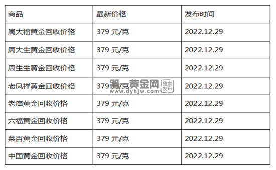 现在黄金回收价格多少钱一克?(2022年12月29日)-第1张图片-翡翠网